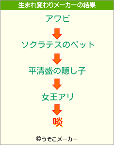 啖の生まれ変わりメーカー結果