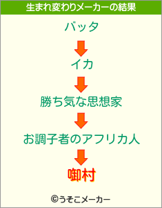 啣村の生まれ変わりメーカー結果