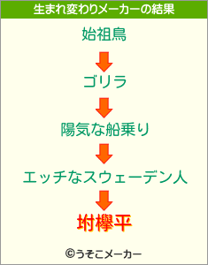 坿欅平の生まれ変わりメーカー結果