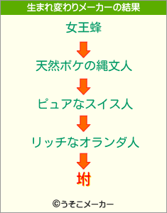 坿の生まれ変わりメーカー結果