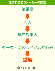 堂楔の生まれ変わりメーカー結果