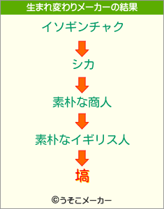 塙の生まれ変わりメーカー結果