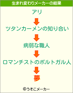 夢の生まれ変わりメーカー結果