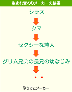 夦̱の生まれ変わりメーカー結果