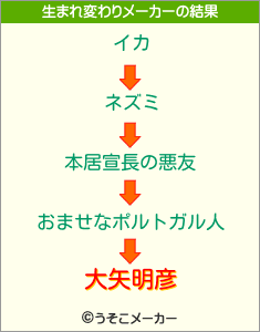 大矢明彦の生まれ変わりメーカー結果