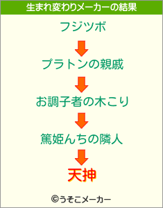 天抻の生まれ変わりメーカー結果