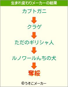 奪綏の生まれ変わりメーカー結果