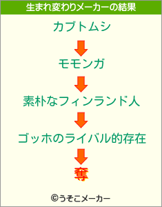 奪の生まれ変わりメーカー結果