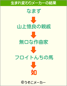 如の生まれ変わりメーカー結果