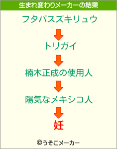 妊の生まれ変わりメーカー結果