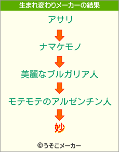 妙の生まれ変わりメーカー結果