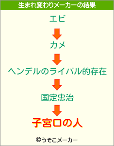 子宮口の人の生まれ変わりメーカー結果