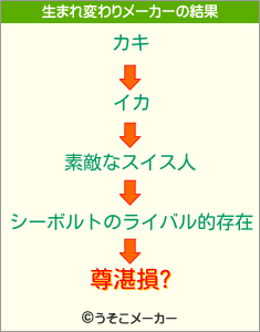 尊湛損?の生まれ変わりメーカー結果