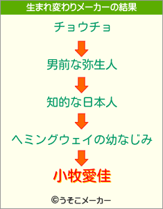 小牧愛佳の生まれ変わりメーカー結果