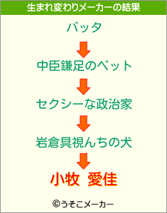 小牧 愛佳の生まれ変わりメーカー結果