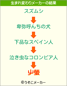 屮螢の生まれ変わりメーカー結果