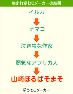 山崎ぼるぱそまその生まれ変わりメーカー結果