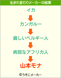 山本モナの生まれ変わりメーカー結果