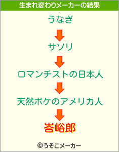 峇峪郎の生まれ変わりメーカー結果