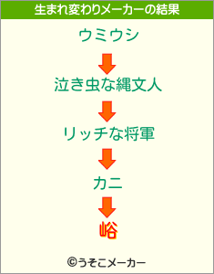 峪の生まれ変わりメーカー結果