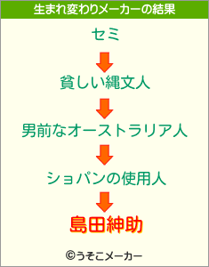 島田紳助の生まれ変わりメーカー結果