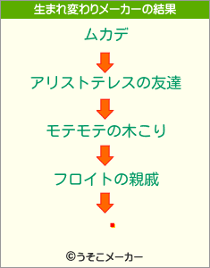 嵴の生まれ変わりメーカー結果