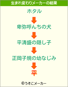 平の生まれ変わりメーカー結果