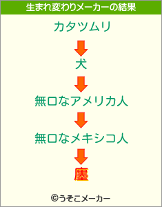 廛の生まれ変わりメーカー結果