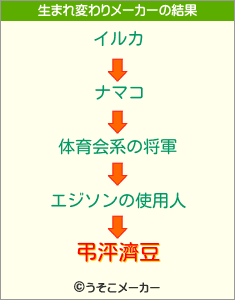 弔泙濟豆の生まれ変わりメーカー結果