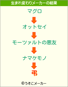 弔の生まれ変わりメーカー結果