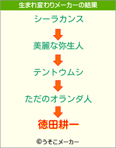 徳田耕一の生まれ変わりメーカー結果