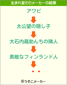 忧˾の生まれ変わりメーカー結果