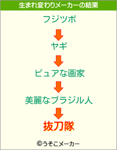 抜刀隊の生まれ変わりメーカー結果