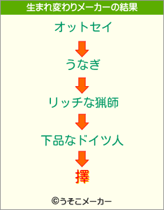 擇の生まれ変わりメーカー結果