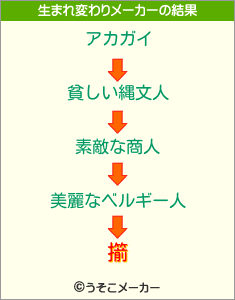 擶の生まれ変わりメーカー結果