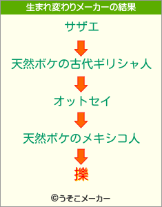 擽の生まれ変わりメーカー結果