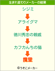 攬里の生まれ変わりメーカー結果