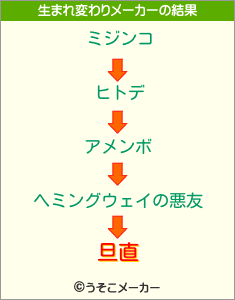 旦直の生まれ変わりメーカー結果