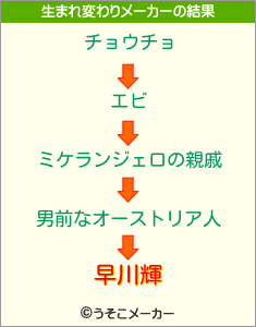 早川輝の生まれ変わりメーカー結果