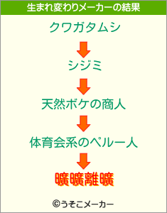 曠曠離曠の生まれ変わりメーカー結果