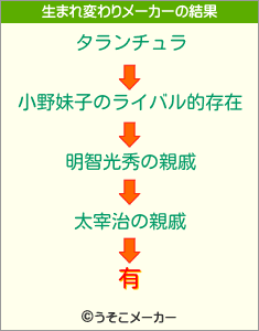 有の生まれ変わりメーカー結果