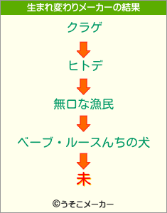 未の生まれ変わりメーカー結果