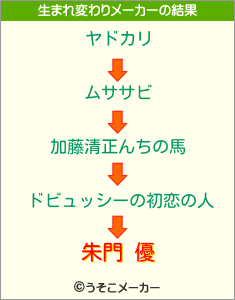 朱門 優の生まれ変わりメーカー結果