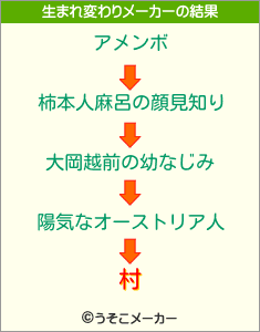 村の生まれ変わりメーカー結果