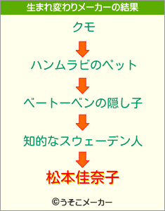 松本佳奈子の生まれ変わりメーカー結果