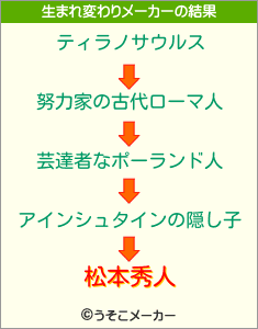 松本秀人の生まれ変わりメーカー結果