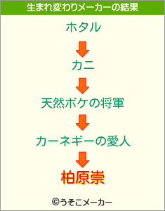 柏原崇の生まれ変わりメーカー結果