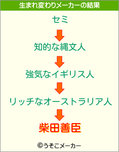 柴田善臣の生まれ変わりメーカー結果