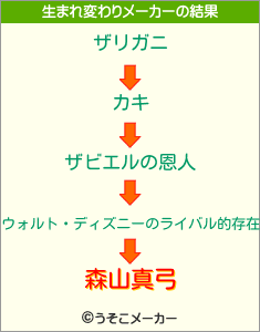 森山真弓の生まれ変わりメーカー結果