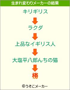 椦の生まれ変わりメーカー結果